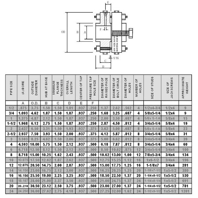 orifice-flanges-class-300-dimension