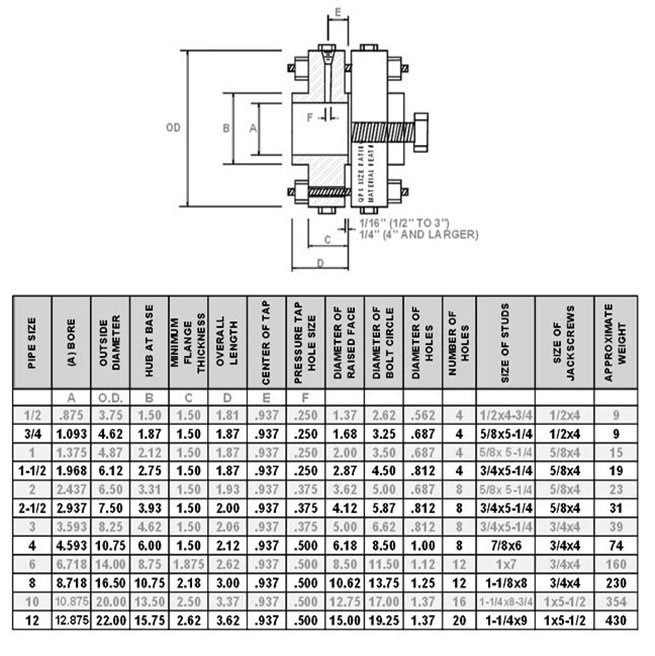 orifice-flanges-class-600-dimension