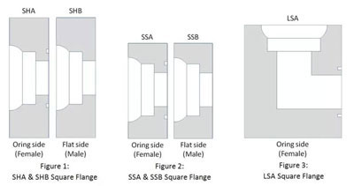 types of Square Flanges